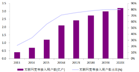 2016年中国光通信行业现状分析及发展趋势预测【图】_中国产业信息网